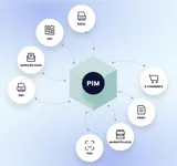 Hvad er en PIM?