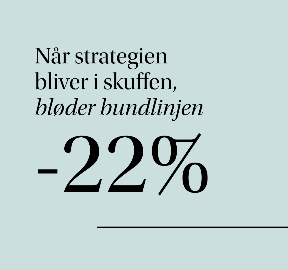 Strategi uden eksekvering: -22% på bundlinjen