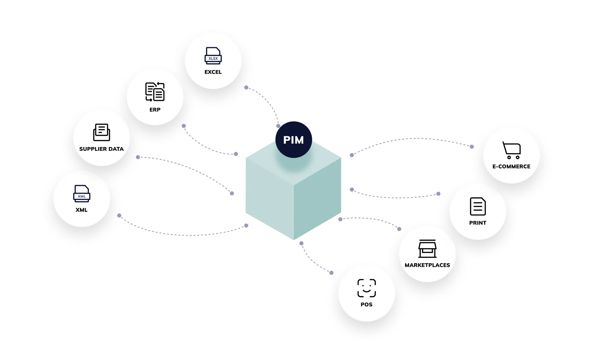 Struct PIM Data Scheme